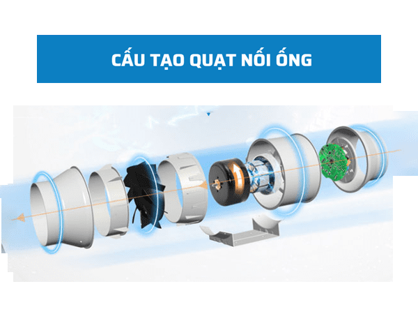 Cấu Tạo Quạt Hút Nối Ống Phi 200