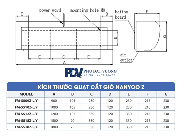 Bản Vẽ Quạt Cắt Gió Nanyoo Z