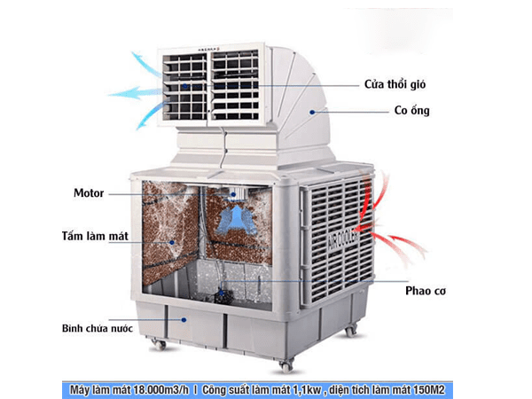 Cáu Tạo Máy Làm Mát Công Nghiệp Di Động Aircooler 18000