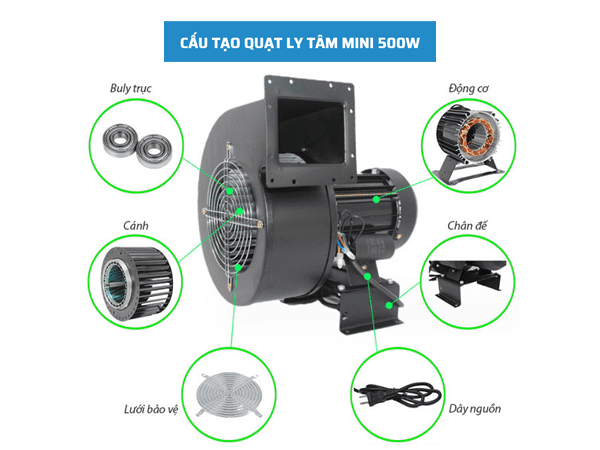 Cấu Tạo Quạt Ly Tâm Mini 500W