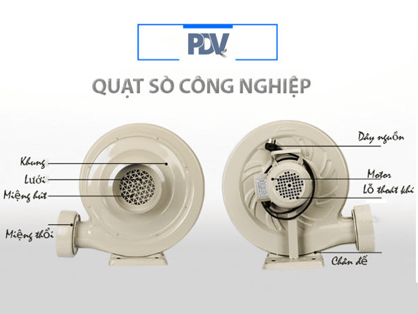Cấu Tạo Quạt Thổi Sò 550W