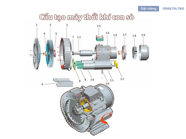 Máy Thổi Khí Veraty GB-1100