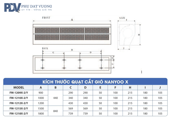 Thông Số Quạt Cắt Gió Nanyoo 