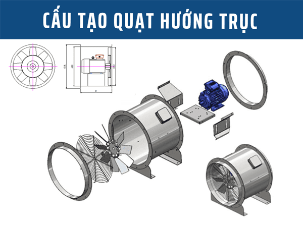 Cấu Tạo Quạt Hướng Trục