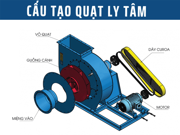 Cấu Tạo Quạt Ly Tâm Công Nghiệp