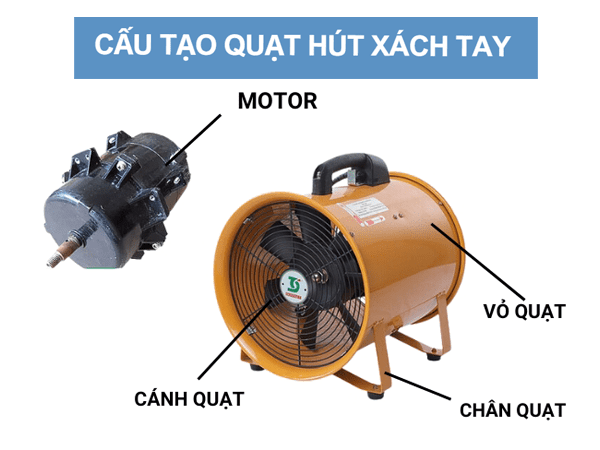 Cấu tạo của quạt hút xách tay
