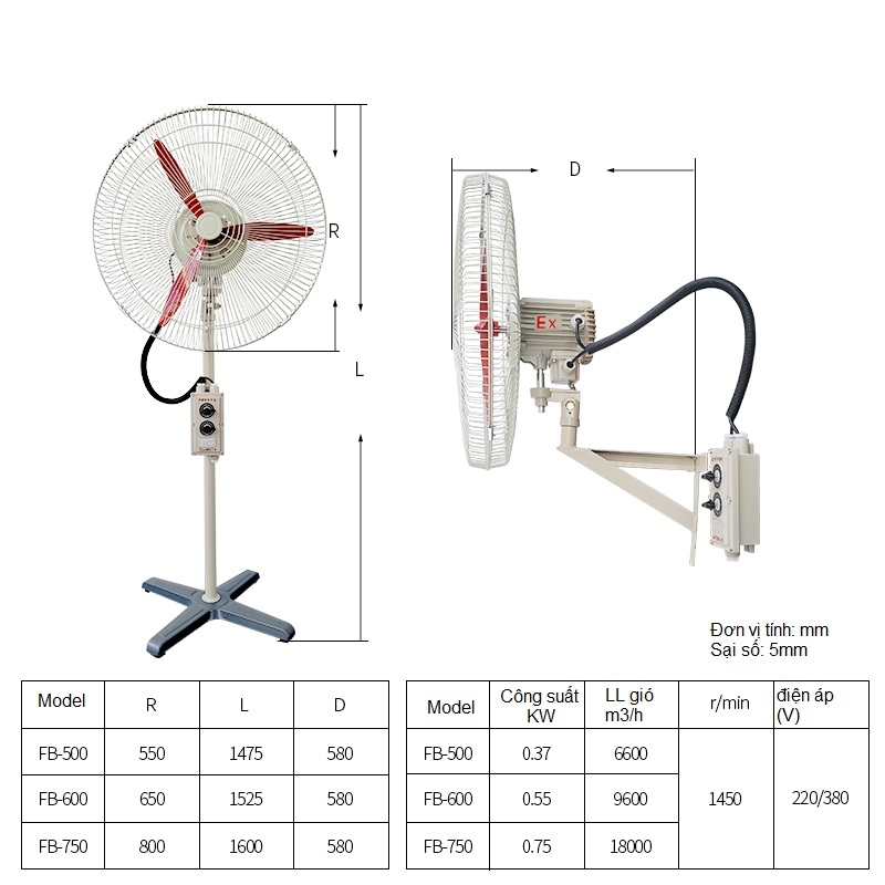 Thông Số Quạt Đứng Phòng Nổ SunFan